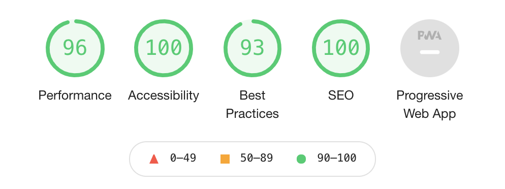 lighthouse scores all green